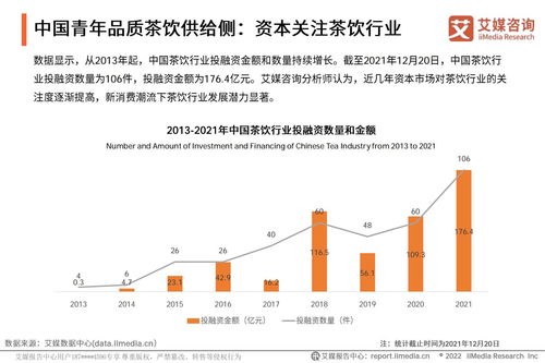 2021年中國(guó)青年品質(zhì)茶飲生活發(fā)展趨勢(shì)研究報(bào)告 聚焦醫(yī)學(xué)研究與試驗(yàn)發(fā)展視角