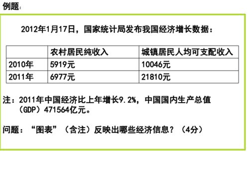數(shù)據(jù)中看發(fā)展 圖表題解題方法與道德法治在醫(yī)學(xué)研究中的意義