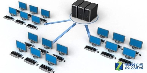 網絡服務器 承載互聯網的核心通訊設備