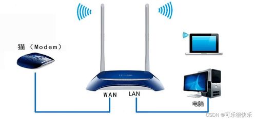 網絡設備與通訊設備的認識