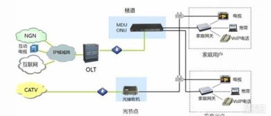 專業網絡布線、弱電施工與智能安防系統集成方案